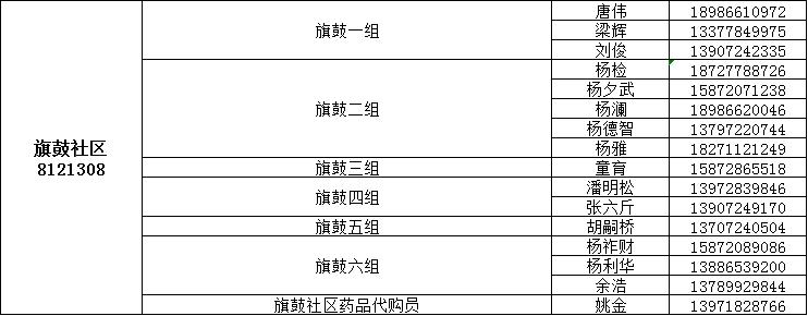 咸宁城区1890名代购员联系方式公布，请扩散！
