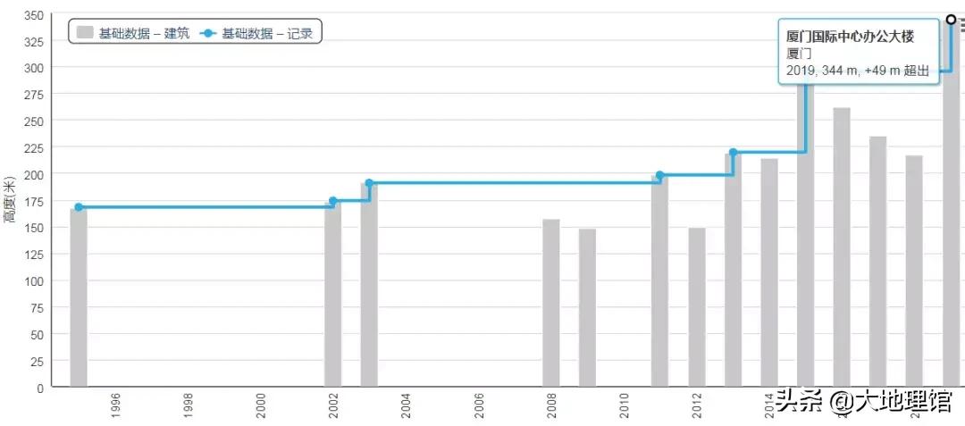 1950前的高楼大厦一览,1933城市建筑图片