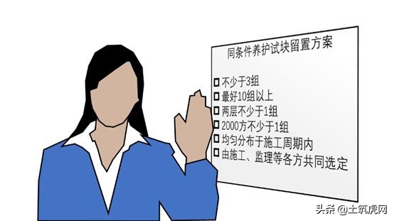 混凝土试块报告什么时候提交,二次结构试块验收规范