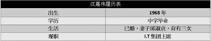 邱淑贞为什么嫁给沈嘉伟详细介绍,邱淑贞沈嘉诚