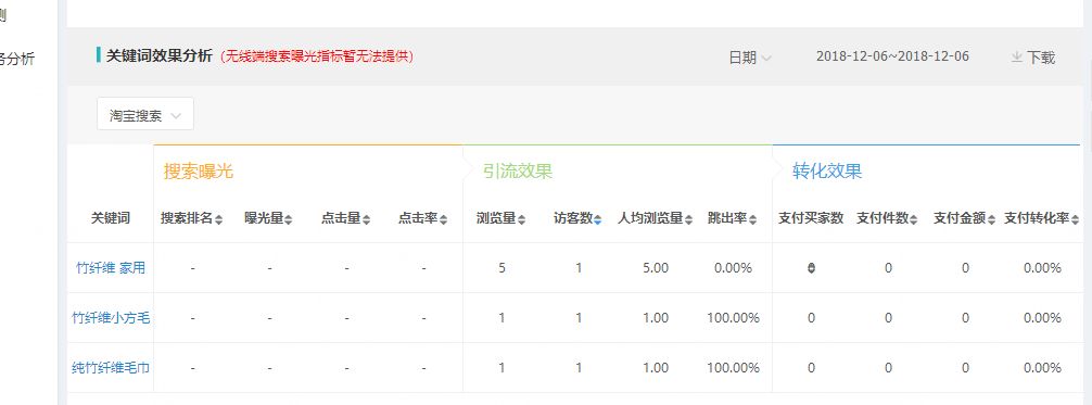 如何让运营教自己核心技术,顶级运营技巧和方法