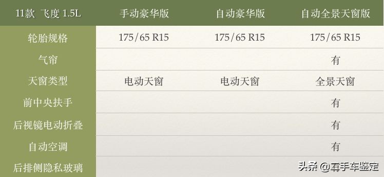 5分钟区分不同年款的锐志,5分钟区分不同年代的飞度