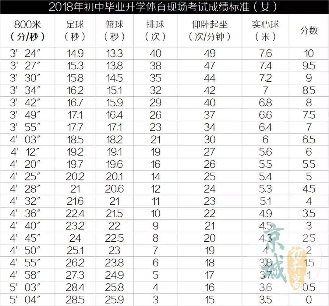 北京中考体育球类哪个简单,北京体育中考篮球用几号球