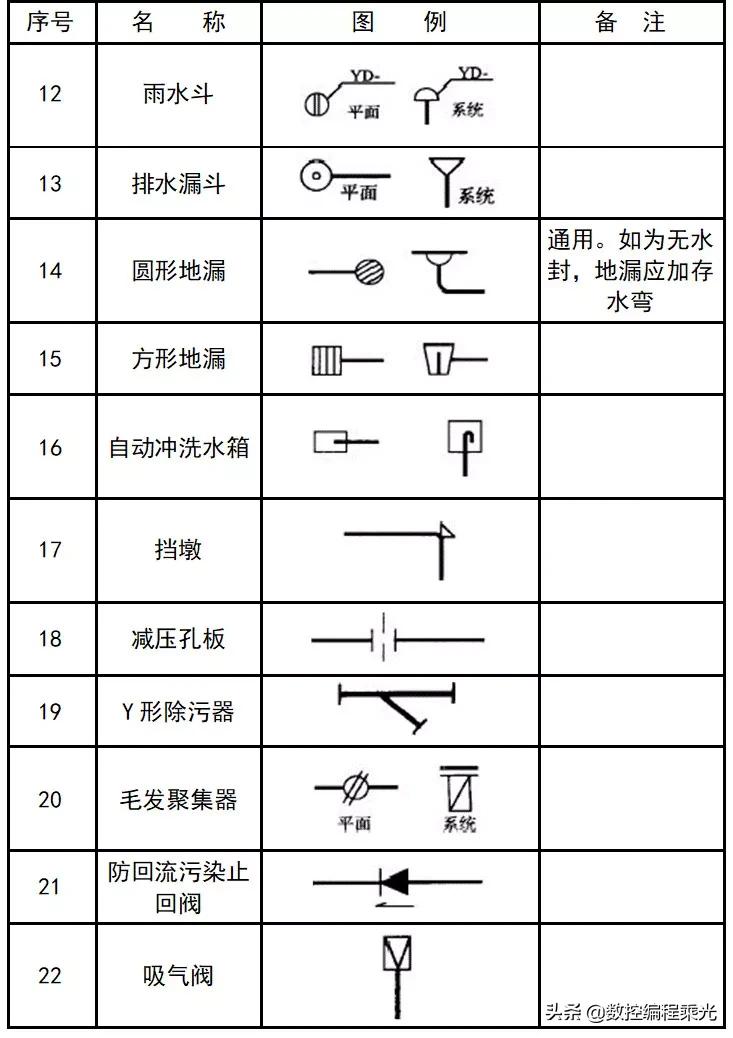 看懂cad图中符号快速入门,cad弱电图例符号大全下载