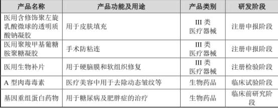 本土玻尿酸难出头，爱美客（300896.SZ）面临产品结构单一风险