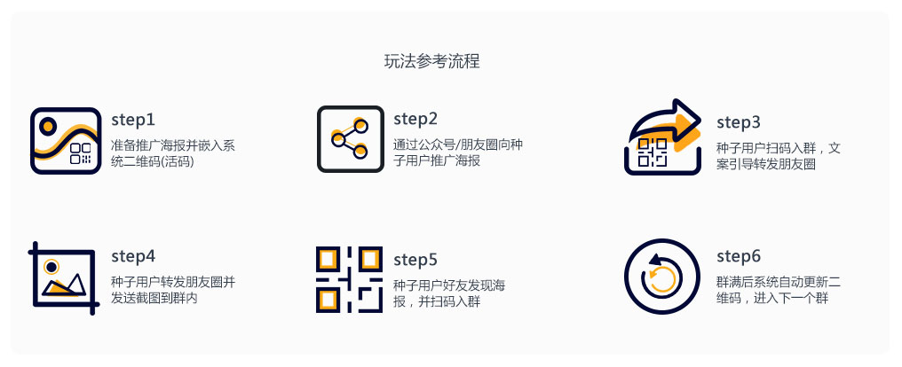 琼妃说社群：一张裂变海报帮你快速引流10万+