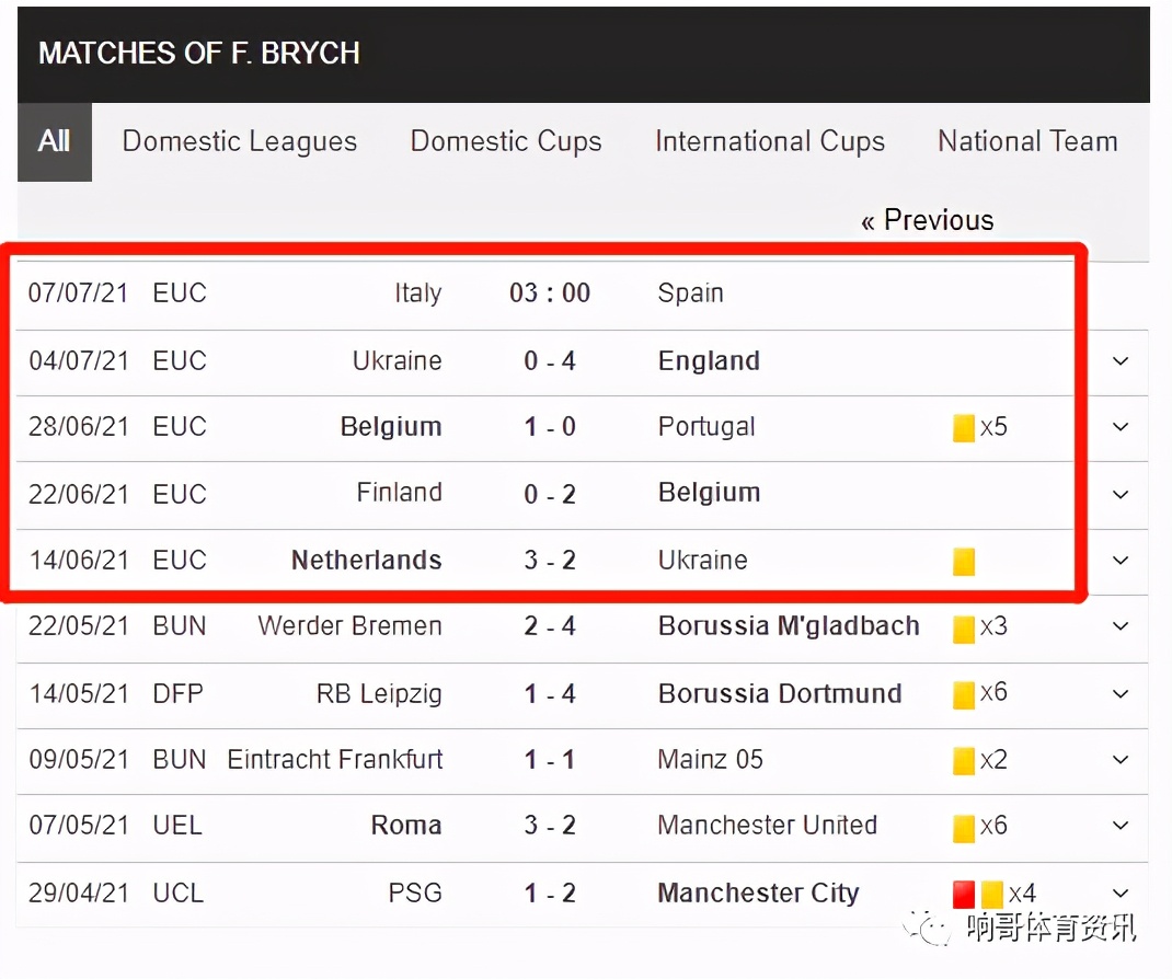 欧洲杯半决赛意大利vs西班牙,2021年欧洲杯决赛阿根廷vs意大利