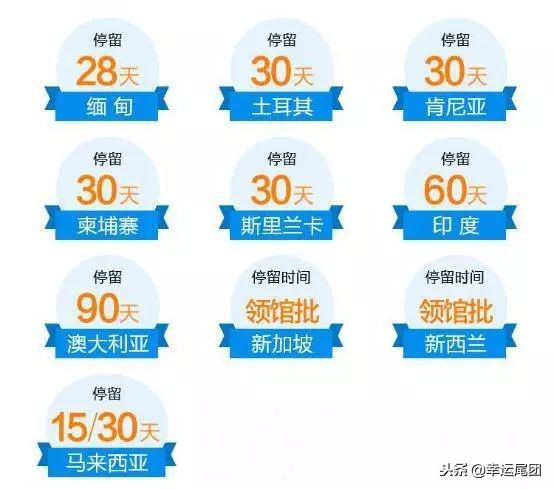 泰国电子落地签证（EVOA），1分钟就能快速通关！