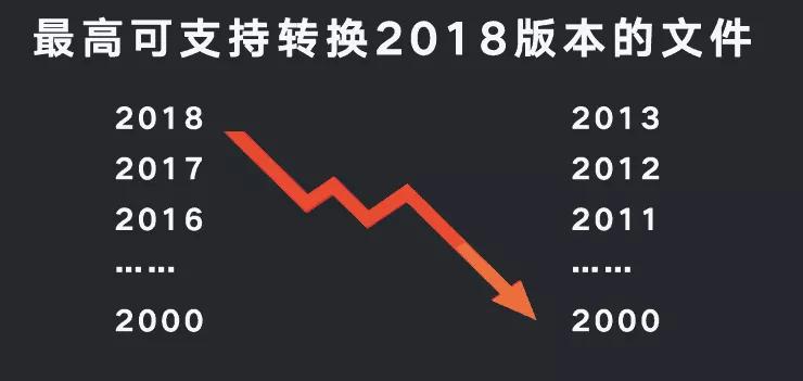 cad乱码调过来以后尺寸变了,cad乱码命令