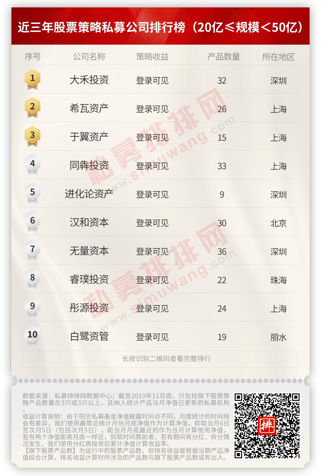 今年收益超50%的百亿私募盘点,私募大爆发