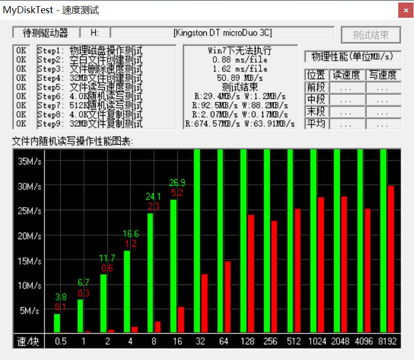 金士顿dtduo3cu盘评测,金士顿128优盘评测