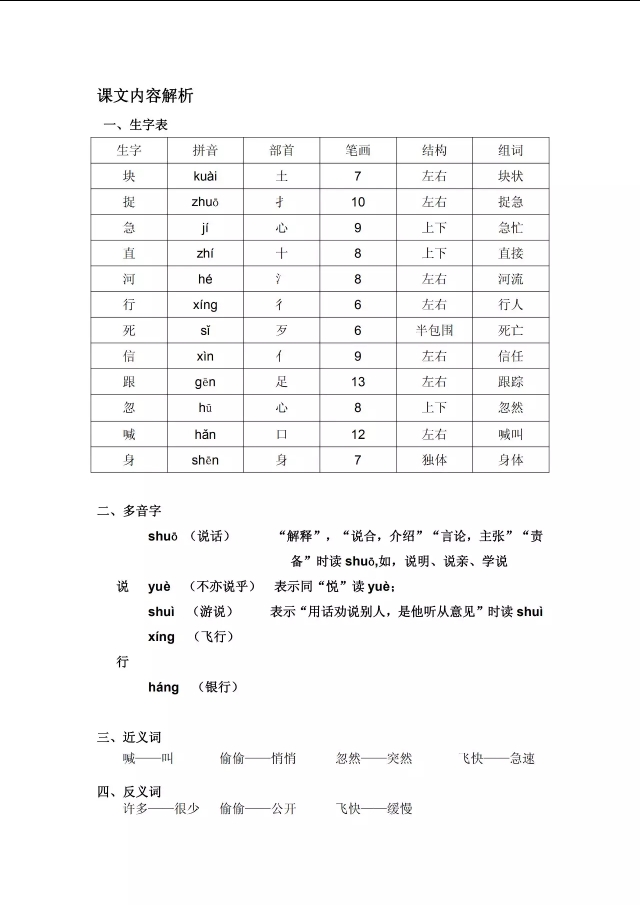 一语下全册生字（音序、部首、笔画、组词）+近反义词+词语解释