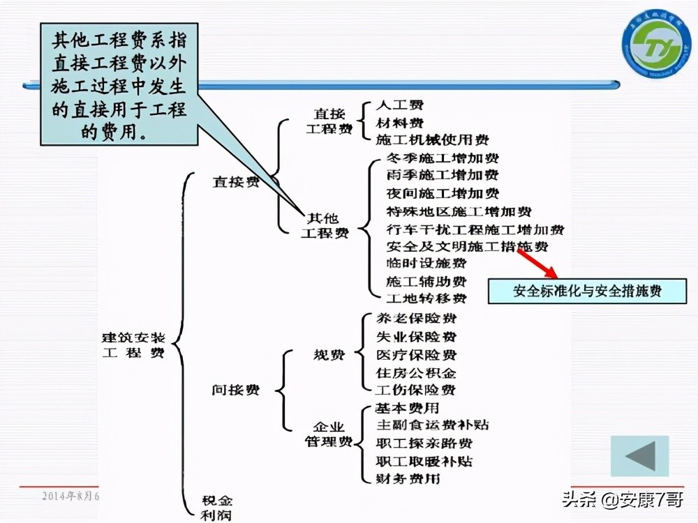 77、讲义：公路工程造价管理