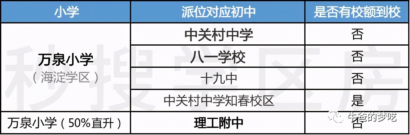 给孩子买学区房正确吗,给孩子最好的房子