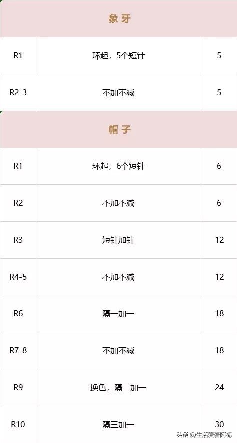 毛线编织小挂件送给爸爸,毛线编织的小挂件