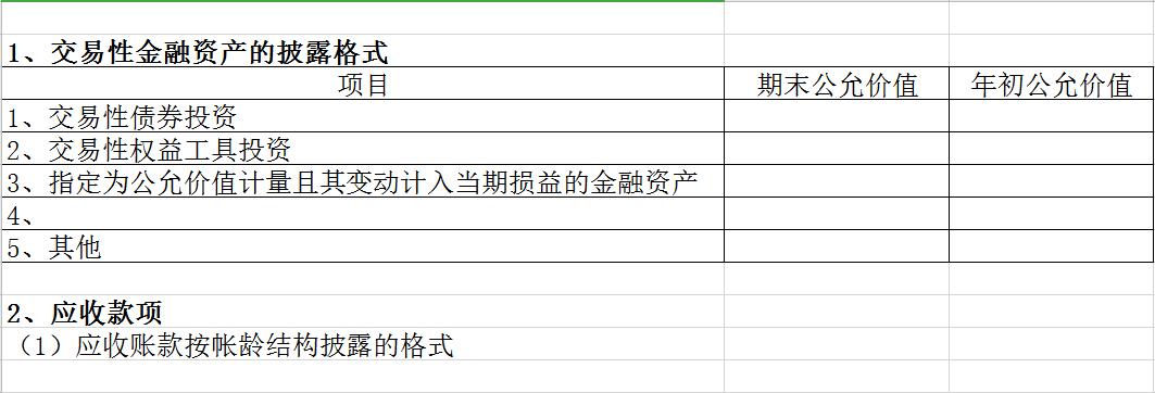 会计分录如何填写到资产负债表,会计科目及余额表怎么做excel