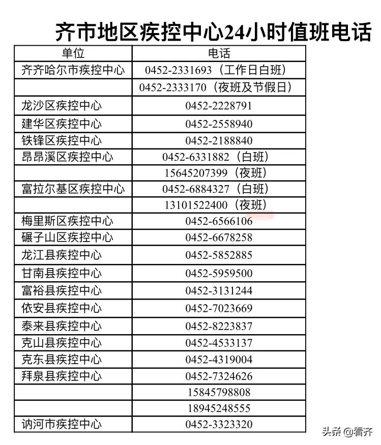 2022年齐齐哈尔疾控中心电话,齐齐哈尔市疾控中心发布紧急提示