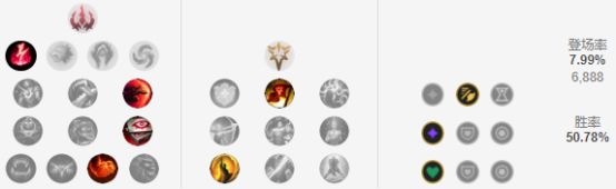 9.6鎵撻噹璇勭骇,14.6鐗堟湰寮哄娍鎵撻噹鎺ㄨ崘