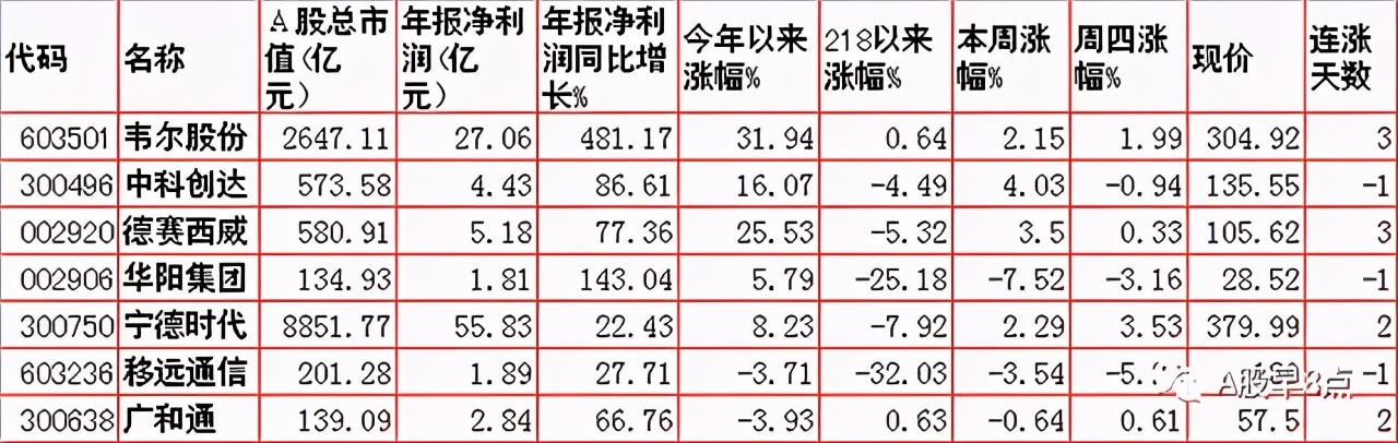 周五Ａ股重大投资内参