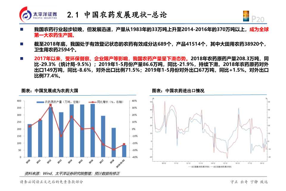 化工行业投资逻辑,2024年农药化工行业现状和前景
