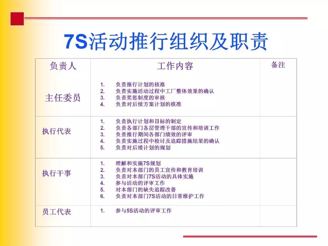 7s现场管理,现场管理7s的内容