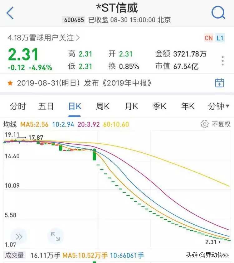 st信威有望摘帽吗,st信威重组新进展