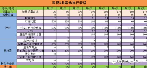 淘宝新品手淘搜索如何入池,淘宝商品手淘搜索用什么办法入池