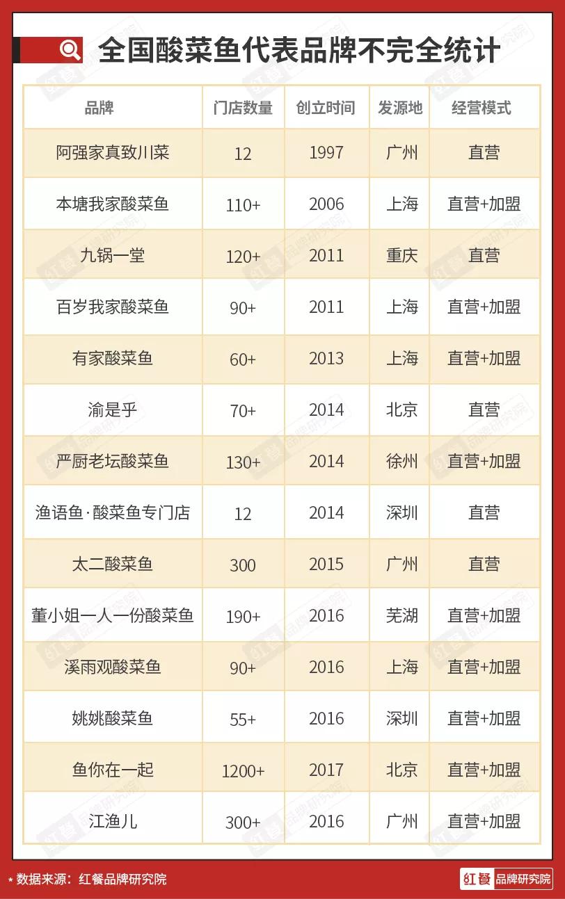 那批卖面膜的微商大军，又盯上了酸菜鱼？