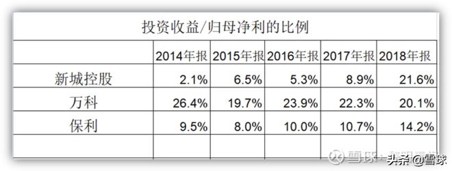 新城控股为什么估值高,新城控股为什么发展迅速