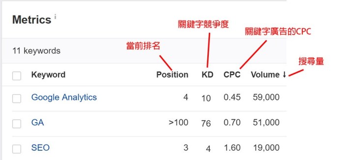 seo关键字优化实际效果,seo关键字怎么做