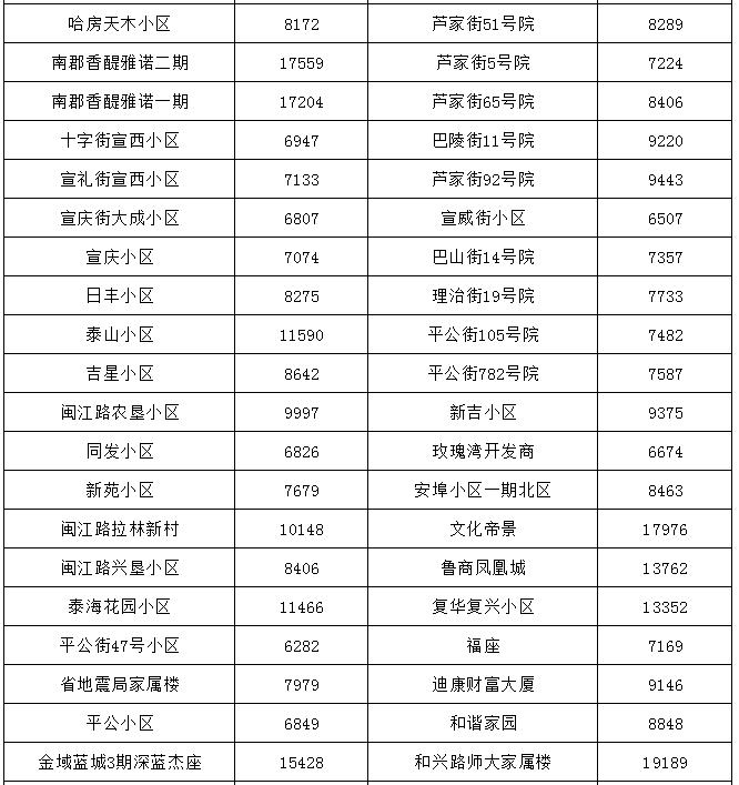 哈尔滨最贵的小区房价多少钱一平,哈尔滨3万块钱房子