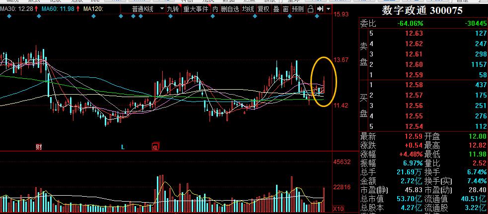 短线短期反弹一触即发,短期做空