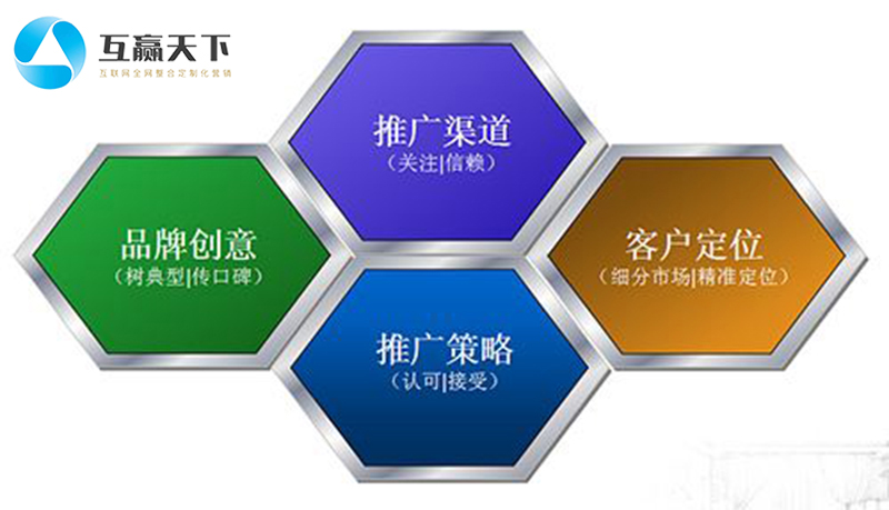 快速提高网站收录量的七种方法,怎样快速提高网站收录量