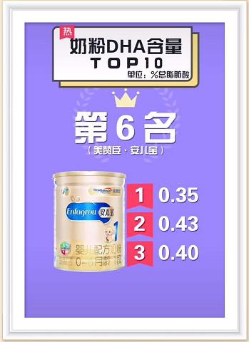 奶粉dha排行榜前十名婴幼儿,一段奶粉dha排行榜