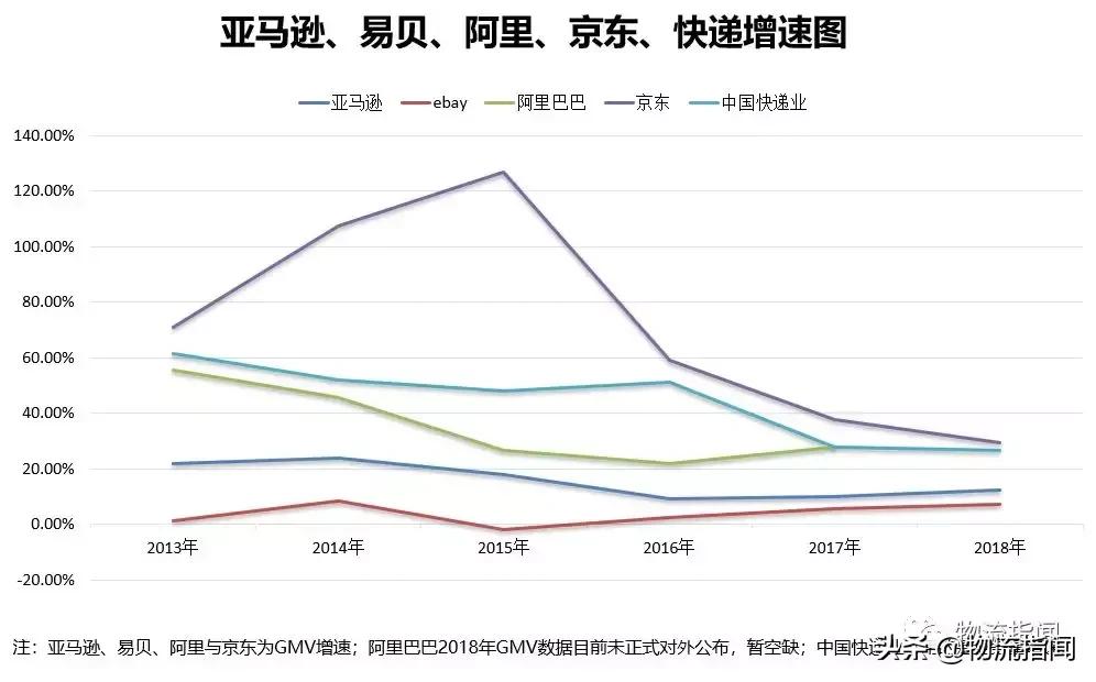 金任群：零售供应链极简史