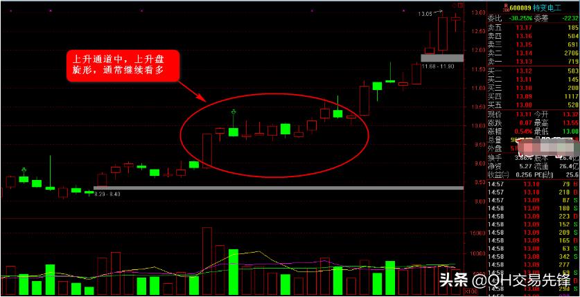 k线形态上升三法图解,k线图快速入门教程