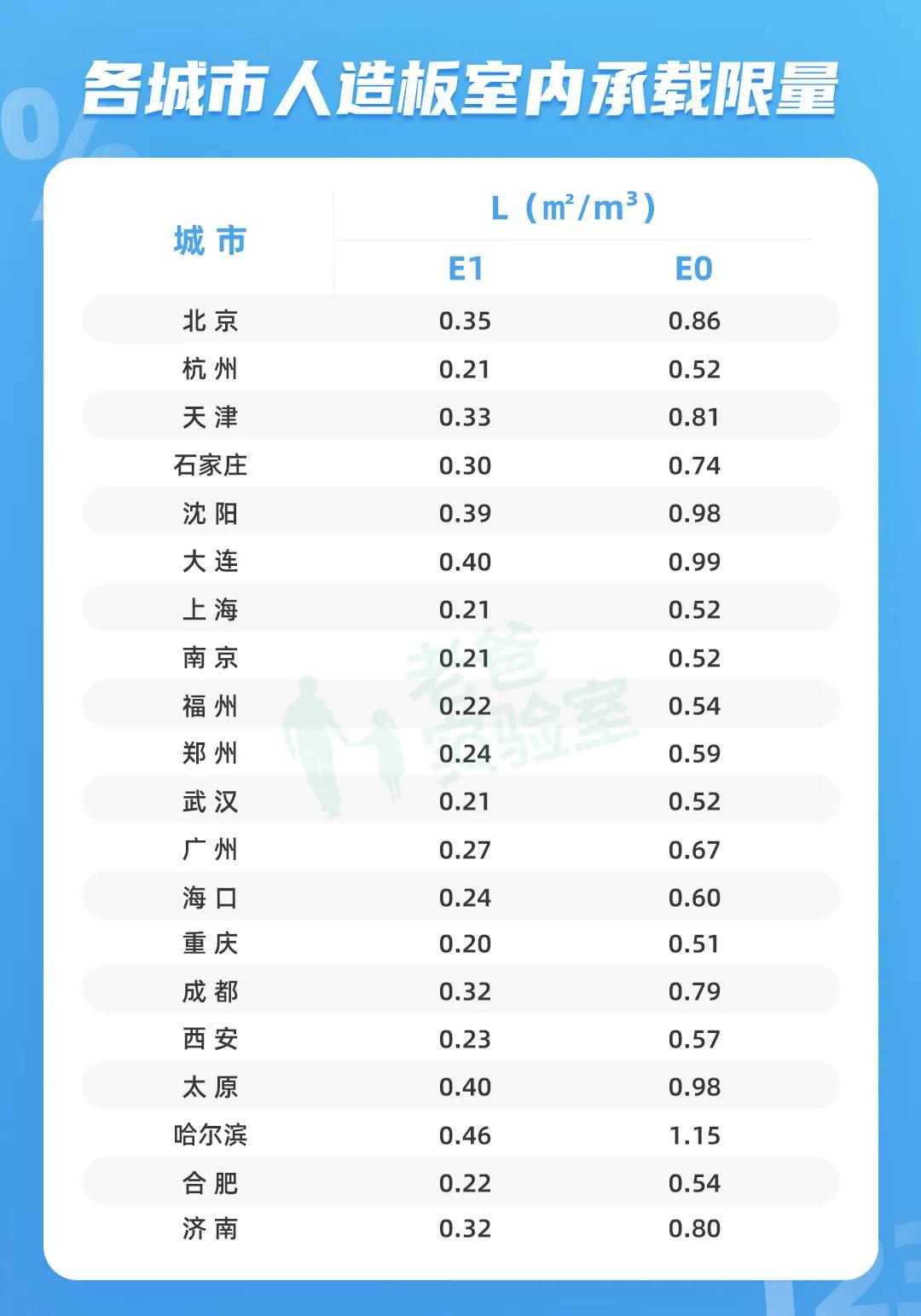 房子装修用板材的全部甲醛超标,红苹果板材衣柜的甲醛超标