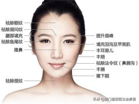 一千块钱的玻尿酸填充是真的吗,一千元的玻尿酸是正品吗