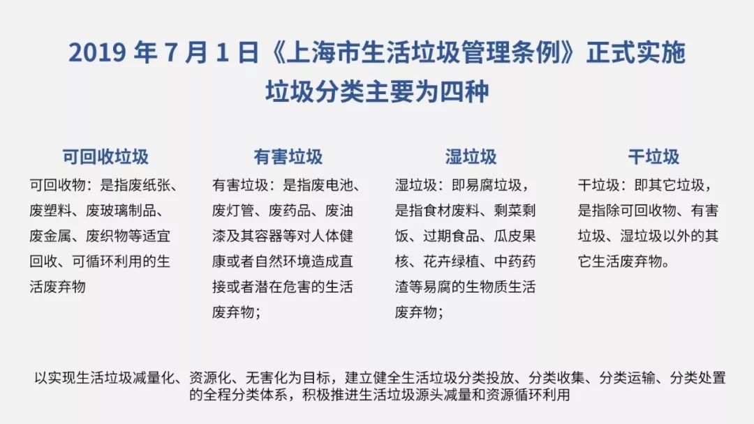 幼儿园垃圾分类ppt课件完整版,幼儿园垃圾分类可回收垃圾ppt