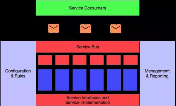 阿里巴巴架构师深度解析,阿里架构师成神路线图