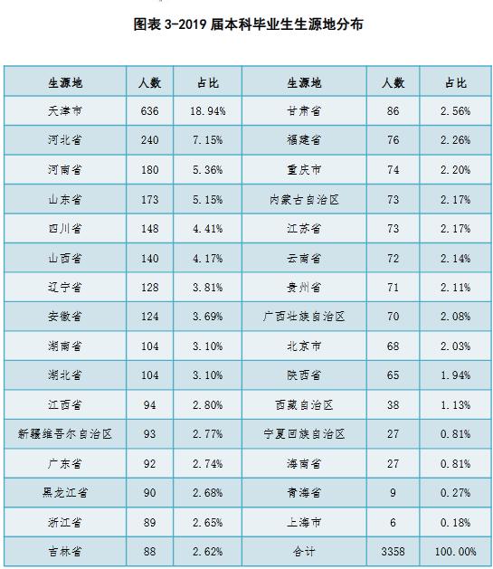 南开大学近几年毕业好找工作吗,南开大学毕业生薪资水平