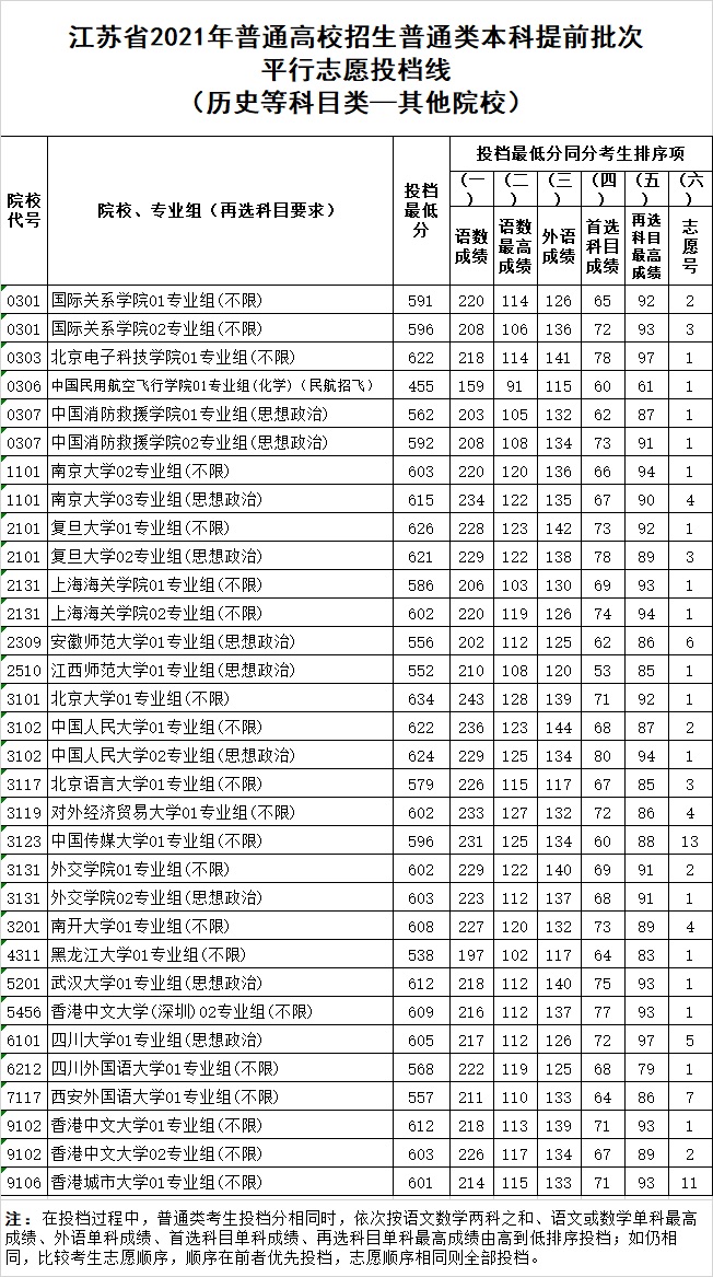 *京大南**学还是北京电子科技学院？江苏考生：北京电子科技学院