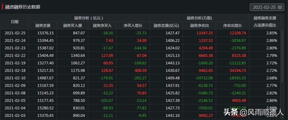 创业板指标再度发出见底信号,创业板经历了接近大级别调整