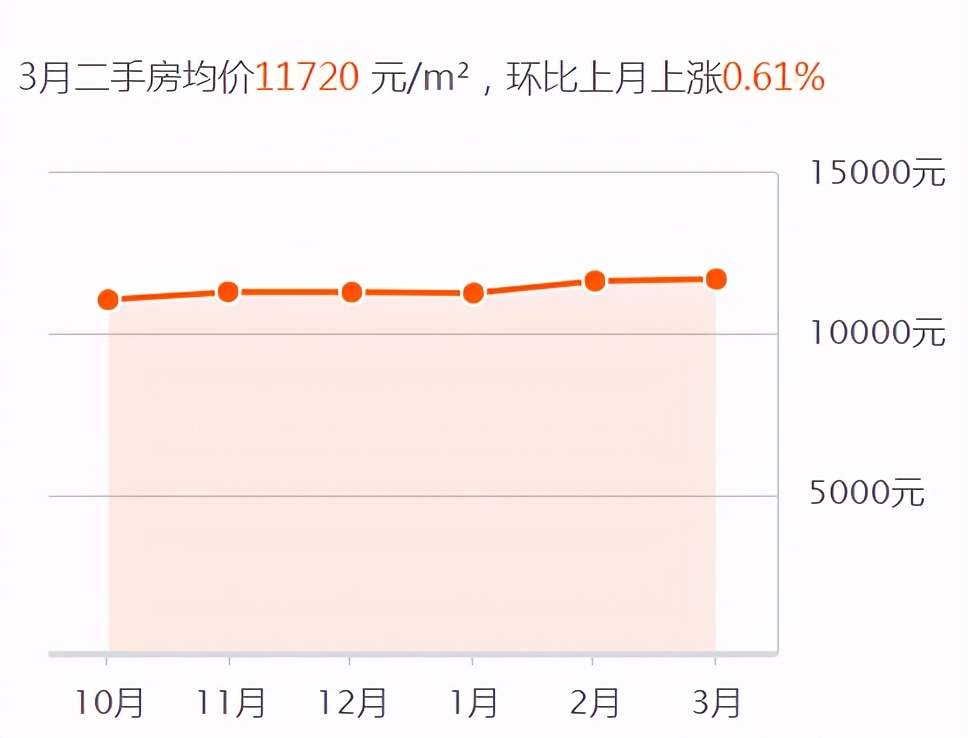 2023年滕州楼市,滕州房地产今日头条