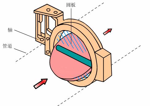 气动调节阀定位器图解,风管调节阀正确方向图解