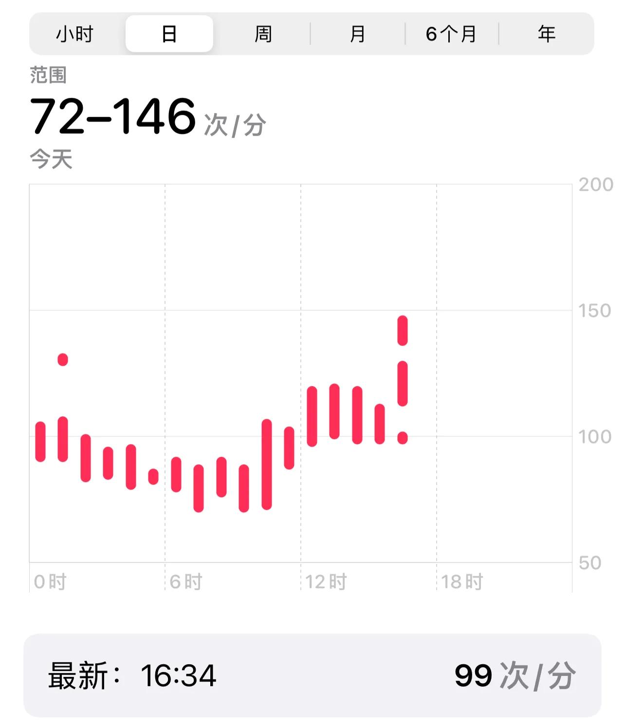 吃瑞派替尼经历,吃瑞戈替尼一个月赚5万元