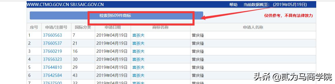 商标注册有什么坑,商标正在注册能加盟吗