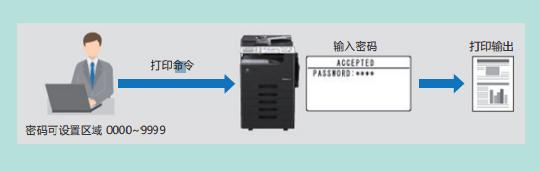 柯尼卡美能达225i教程,柯尼卡美能达225i好用吗