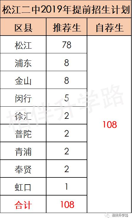 上海最厉害的5所高中,上海高中自招最好进的学校