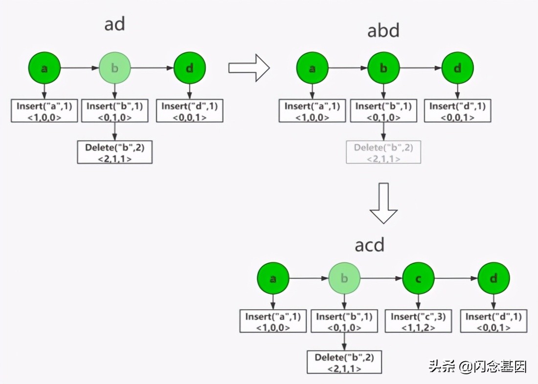 协同解决问题的思路和方法,协同编辑文档解决方案